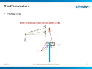 Smart/Green features
 Interface device
6/5/2014 Multi Utility Infrastructure Management Solution 27
 