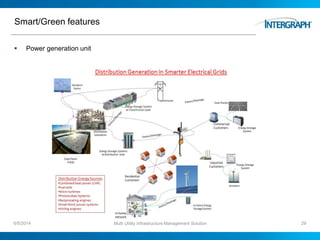 Smart/Green features
 Power generation unit
6/5/2014 Multi Utility Infrastructure Management Solution 29
 