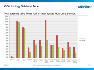 G/Technology Database Tuner
Testing results using Tuner Tool on Industryware Multi Utility Solution.
6/5/2014 Multi Utility Infrastructure Management Solution 33
 