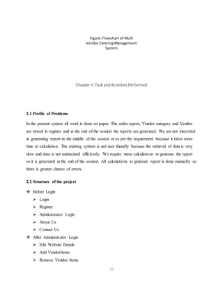 15
Figure: Flowchart of Multi
Vendor Catering Management
System
Chapter II: Task and Activities Performed
2.1 Profile of Problems
In the present system all work is done on paper. The order report, Vendor category and Vendor
are stored in register and at the end of the session the reports are generated. We are not interested
in generating report in the middle of the session or as per the requirement because it takes more
time in calculation. The existing system is not user friendly because the retrieval of data is very
slow and data is not maintained efficiently. We require more calculations to generate the report
so it is generated at the end of the session. All calculations to generate report is done manually so
there is greater chance of errors.
2.2 Structure of the project
 Before Login
 Login
 Register
 Administrator Login
 About Us
 Contact Us
 After Administrator Login
 Edit Website Details
 Add VendorItems
 Remove Vendor Items
 