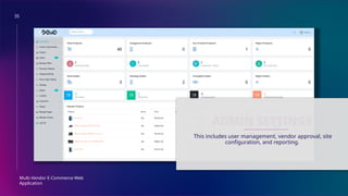 35
Multi-Vendor E-Commerce Web
Application
ADMIN SETTINGS
This includes user management, vendor approval, site
configuration, and reporting.
 