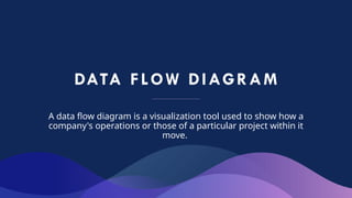 DATA FLOW DIAGRAM
A data flow diagram is a visualization tool used to show how a
company's operations or those of a particular project within it
move.
 