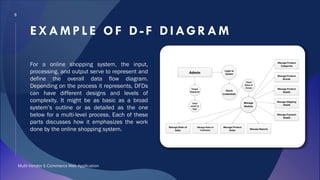 8
Multi-Vendor E-Commerce Web Application
EXAM PL E OF D-F DIAGRAM
For a online shopping system, the input,
processing, and output serve to represent and
define the overall data flow diagram.
Depending on the process it represents, DFDs
can have different designs and levels of
complexity. It might be as basic as a broad
system’s outline or as detailed as the one
below for a multi-level process. Each of these
parts discusses how it emphasizes the work
done by the online shopping system.
 