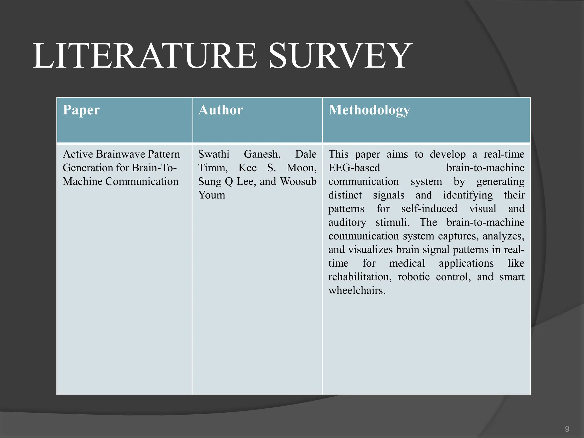 LITERATURE SURVEY
Paper Author Methodology
Active Brainwave Pattern
Generation for Brain-To-
Machine Communication
Swathi Ganesh, Dale
Timm, Kee S. Moon,
Sung Q Lee, and Woosub
Youm
This paper aims to develop a real-time
EEG-based brain-to-machine
communication system by generating
distinct signals and identifying their
patterns for self-induced visual and
auditory stimuli. The brain-to-machine
communication system captures, analyzes,
and visualizes brain signal patterns in real-
time for medical applications like
rehabilitation, robotic control, and smart
wheelchairs.
9
 