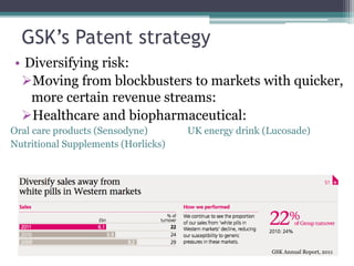 GSK’s Patent strategy
• Diversifying risk:
Moving from blockbusters to markets with quicker,
more certain revenue streams:
Healthcare and biopharmaceutical:
Oral care products (Sensodyne) UK energy drink (Lucosade)
Nutritional Supplements (Horlicks)
GSK Annual Report, 2011
 