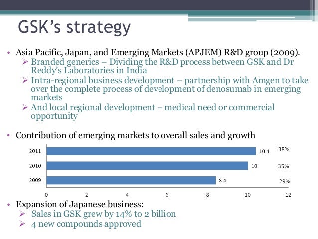 problems facing indonesias pharma sector A snapshot of the indian pharmaceutical sector incl industry analysis, market research and growth highlights india is among the world's top 6 pharma producers, and. problems facing indonesias pharma sector A snapshot of the indian pharmaceutical sector incl industry analysis, market research and growth highlights india is among the world's top 6 pharma producers, and.
