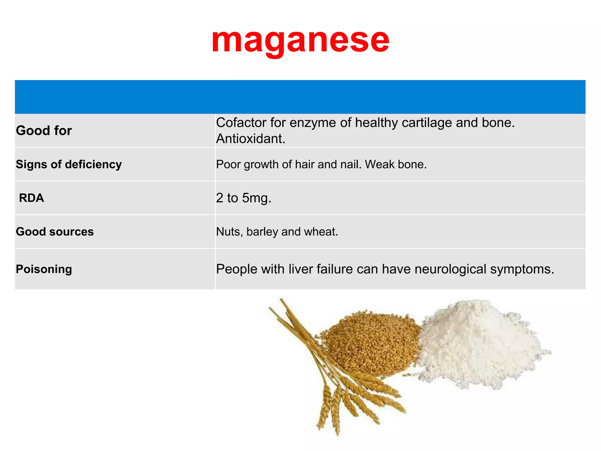 Vitamin and minerals RDA, Deficiency, Causes and sources | PPTX
