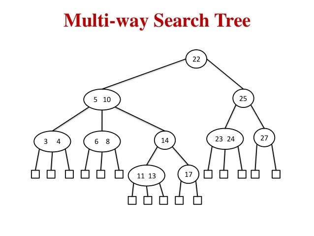 Multi way search tree