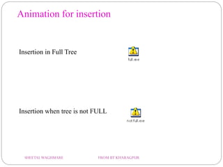 Animation for insertion
Insertion in Full Tree
Insertion when tree is not FULL
SHEETALWAGHMARE FROM IIT KHARAGPUR
 
