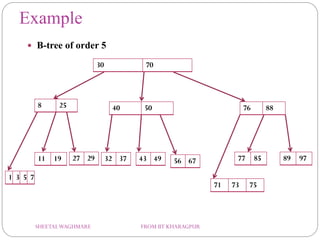 Example
 B-tree of order 5
30 70
76 888 25 40 50
11 19 27 29 32 37 43 49 77 85 89 9756 67
71 73 75
1 3 5 7
SHEETALWAGHMARE FROM IIT KHARAGPUR
 