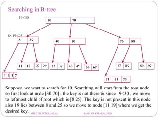 Searching in B-tree
30 70
76 888 25 40 50
11 19 27 29 32 37 43 49 77 85 89 9756 67
71 73 75
1 3 5 7
Suppose we want to search for 19. Searching will start from the root node
so first look at node [30 70] , the key is not there & since 19<30 , we move
to leftmost child of root which is [8 25]. The key is not present in this node
also 19 lies between 8 and 25 so we move to node [11 19] where we get the
desired key.
19<30
8<19<25
SHEETALWAGHMARE FROM IIT KHARAGPUR
 