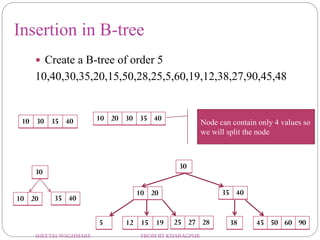Insertion in B-tree
 Create a B-tree of order 5
10,40,30,35,20,15,50,28,25,5,60,19,12,38,27,90,45,48
10 30 35 40 10 20 30 35 40
Node can contain only 4 values so
we will split the node
10 20
30
35 40
10 20
30
35 40
12 15 19 45 50 60 9025 27 285 38
SHEETALWAGHMARE FROM IIT KHARAGPUR
 