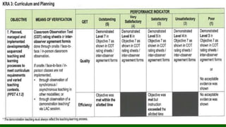 Multi Year Rpms Multi-Year Guidelines on the RPMS-PPST.pptx