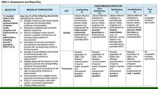 Multi Year Rpms Multi-Year Guidelines on the RPMS-PPST.pptx