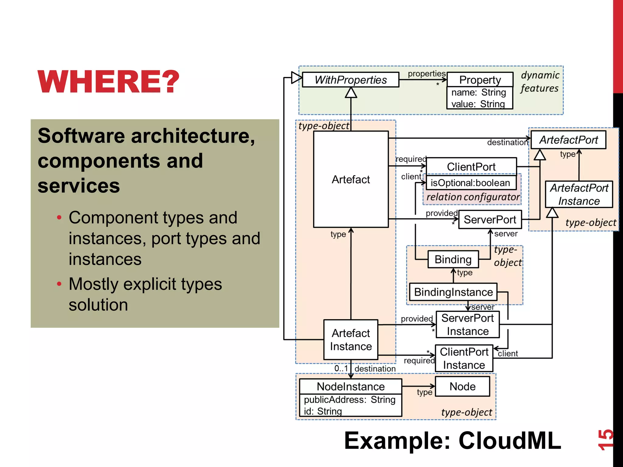 WHERE?
Software architecture,
components and
services
• Component types and
instances, port types and
instances
• Mostly explicit types
solution
15
Example: CloudML
 