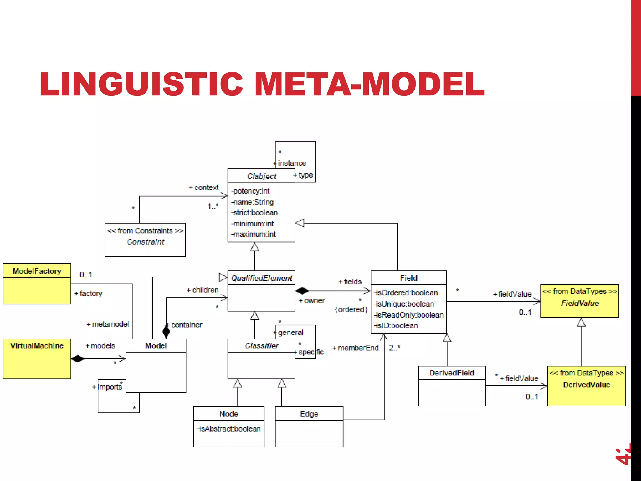 LINGUISTIC META-MODEL
42
 