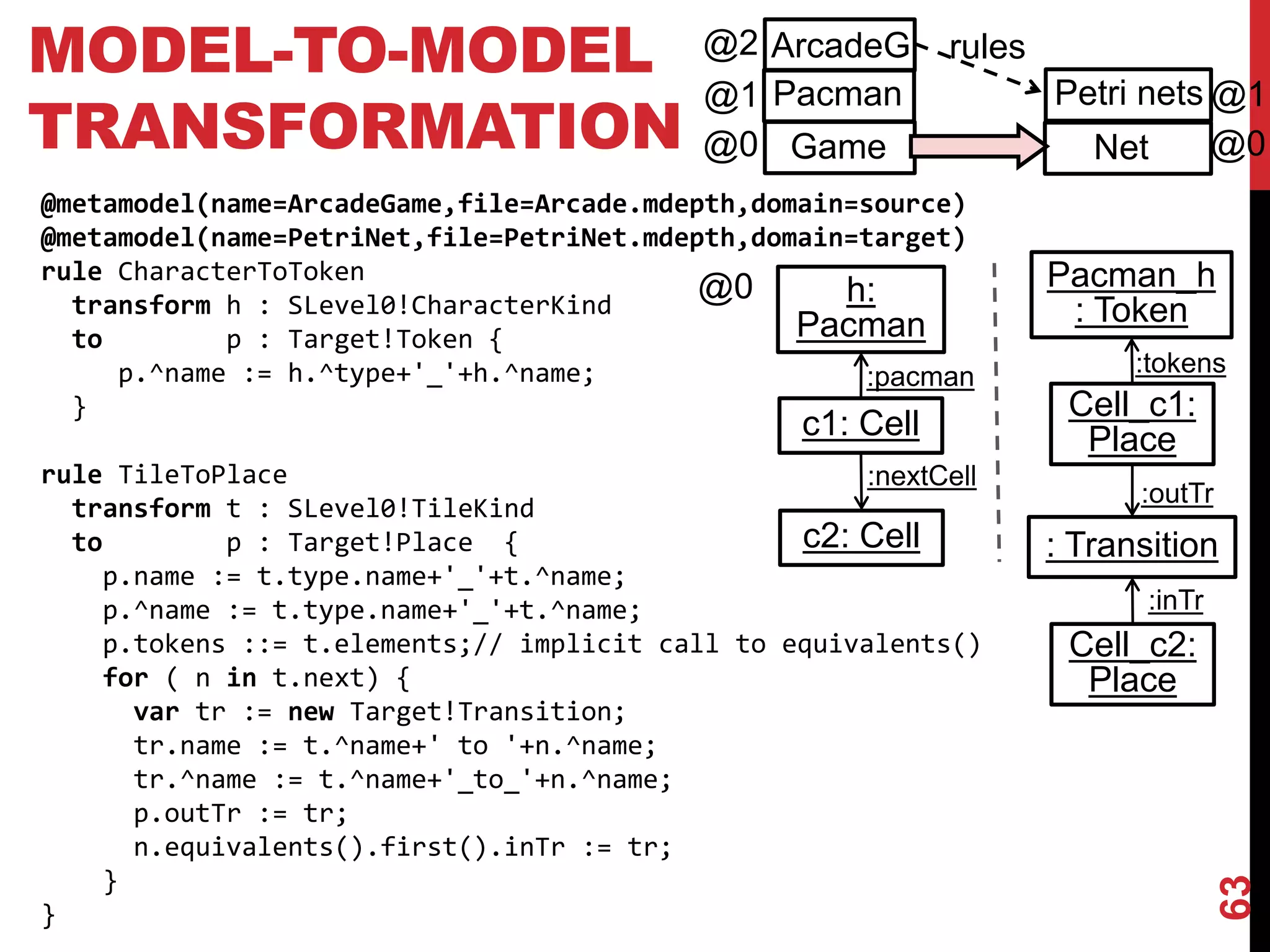 MODEL-TO-MODEL
TRANSFORMATION
63
@metamodel(name=ArcadeGame,file=Arcade.mdepth,domain=source)
@metamodel(name=PetriNet,file=PetriNet.mdepth,domain=target)
rule CharacterToToken
transform h : SLevel0!CharacterKind
to p : Target!Token {
p.^name := h.^type+'_'+h.^name;
}
rule TileToPlace
transform t : SLevel0!TileKind
to p : Target!Place {
p.name := t.type.name+'_'+t.^name;
p.^name := t.type.name+'_'+t.^name;
p.tokens ::= t.elements;// implicit call to equivalents()
for ( n in t.next) {
var tr := new Target!Transition;
tr.name := t.^name+' to '+n.^name;
tr.^name := t.^name+'_to_'+n.^name;
p.outTr := tr;
n.equivalents().first().inTr := tr;
}
}
c1: Cell
h:
Pacman
c2: Cell
:nextCell
:pacman
Pacman_h
: Token
Cell_c1:
Place
Cell_c2:
Place
:tokens
: Transition
:outTr
:inTr
@0
ArcadeG
Pacman
Game
Petri nets
Net
@2
@1
@0
rules
@1
@0
 
