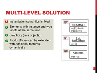 MULTI-LEVEL SOLUTION
10
ProductType
Book:
ProductType
GoF: Book
vat@1: double
price: double
vat=4.0
price = 35
@2
@1
@0
Instantiation semantics is fixed
Elements with instance and type
facets at the same time
Simplicity (less objects)
ProductTypes can be extended
with additional features,
dynamically
 