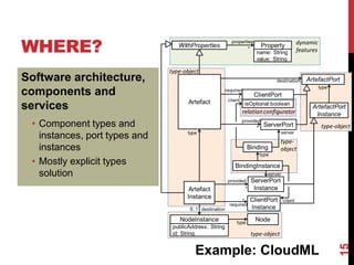 WHERE?
Software architecture,
components and
services
• Component types and
instances, port types and
instances
• Mostly explicit types
solution
15
Example: CloudML
 