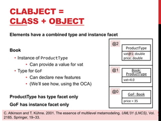CLABJECT =
CLASS + OBJECT
Elements have a combined type and instance facet
Book
• Instance of ProductType
• Can provide a value for vat
• Type for GoF
• Can declare new features
• (We’ll see how, using the OCA)
ProductType has type facet only
GoF has instance facet only
18
ProductType
Book:
ProductType
GoF: Book
vat@1: double
price: double
vat=4.0
price = 35
@2
@1
@0
C. Atkinson and T. Kühne. 2001. The essence of multilevel metamodeling. UML’01 (LNCS), Vol.
2185. Springer, 19–33.
 