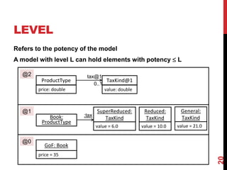 LEVEL
Refers to the potency of the model
A model with level L can hold elements with potency  L
20
ProductType
Book:
ProductType
GoF: Book
price: double
price = 35
@2
@1
@0
TaxKind@1
value: double
tax@1
0..1
SuperReduced:
TaxKind
value = 6.0
Reduced:
TaxKind
value = 10.0
:tax
General:
TaxKind
value = 21.0
 