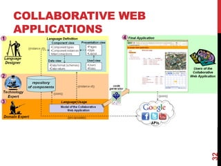 COLLABORATIVE WEB
APPLICATIONS
32
 