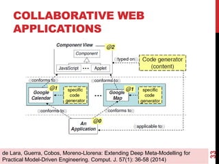COLLABORATIVE WEB
APPLICATIONS
33
de Lara, Guerra, Cobos, Moreno-Llorena: Extending Deep Meta-Modelling for
Practical Model-Driven Engineering. Comput. J. 57(1): 36-58 (2014)
 