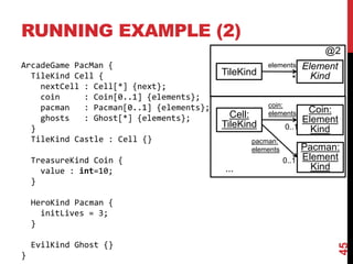 RUNNING EXAMPLE (2)
45
ArcadeGame PacMan {
TileKind Cell {
nextCell : Cell[*] {next};
coin : Coin[0..1] {elements};
pacman : Pacman[0..1] {elements};
ghosts : Ghost[*] {elements};
}
TileKind Castle : Cell {}
TreasureKind Coin {
value : int=10;
}
HeroKind Pacman {
initLives = 3;
}
EvilKind Ghost {}
}
TileKind
Element
Kind
elements
*
Cell:
TileKind
Coin:
Element
Kind
coin:
elements
0..1
@2
Pacman:
Element
Kind
0..1
pacman:
elements
...
 