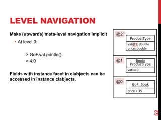 LEVEL NAVIGATION
Make (upwards) meta-level navigation implicit
• At level 0:
> GoF.vat.println();
> 4.0
Fields with instance facet in clabjects can be
accessed in instance clabjects.
52
ProductType
Book:
ProductType
GoF: Book
vat@1: double
price: double
vat=4.0
price = 35
@2
@1
@0
 