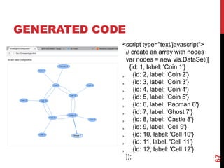 GENERATED CODE
67
<script type="text/javascript">
// create an array with nodes
var nodes = new vis.DataSet([
{id: 1, label: 'Coin 1'}
, {id: 2, label: 'Coin 2'}
, {id: 3, label: 'Coin 3'}
, {id: 4, label: 'Coin 4'}
, {id: 5, label: 'Coin 5'}
, {id: 6, label: 'Pacman 6'}
, {id: 7, label: 'Ghost 7'}
, {id: 8, label: 'Castle 8'}
, {id: 9, label: 'Cell 9'}
, {id: 10, label: 'Cell 10'}
, {id: 11, label: 'Cell 11'}
, {id: 12, label: 'Cell 12'}
]);
 