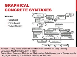 GRAPHICAL
CONCRETE SYNTAXES
Melanee
• Graphical
• Form-based
• Virtual Reality
72
Atkinson, Gerbig: Aspect-oriented Concrete Syntax Definition for Deep Modeling
Languages. MULTI@MoDELS 2015: 13-22
Gerbig: Deep, Seamless, Multi-format, Multi-notation Definition and Use of Domain-specific
Languages. University of Mannheim, Germany, Dr. Hut 2017
 