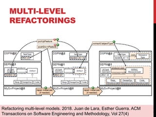 MULTI-LEVEL
REFACTORINGS
74
Refactoring multi-level models. 2018. Juan de Lara, Esther Guerra. ACM
Transactions on Software Engineering and Methodology, Vol 27(4)
 