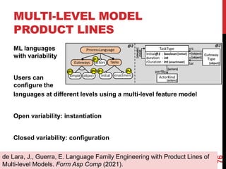 MULTI-LEVEL MODEL
PRODUCT LINES
ML languages
with variability
Users can
configure the
76
de Lara, J., Guerra, E. Language Family Engineering with Product Lines of
Multi-level Models. Form Asp Comp (2021).
languages at different levels using a multi-level feature model
Open variability: instantiation
Closed variability: configuration
 
