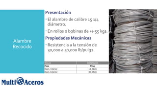 Alambre
Recocido
Presentación
 El alambre de calibre 15 1/4
diámetro.
 En rollos o bobinas de +/-55 kgs.
Propiedades Mecánicas
 Resistencia a la tensión de
30,000 a 50,000 lb/pulg2.
ROLLO DIMENSION
Peso 55kg.
Diam. Interior 18-22cm
Diam. Exterior 40-44cm
 