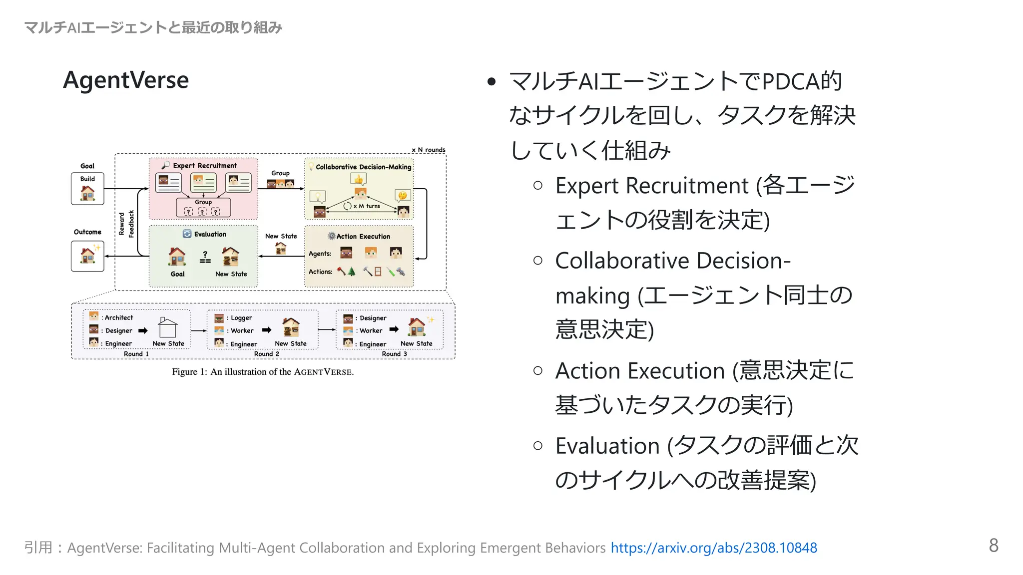 AgentVerse マルチAIエージェントでPDCA的
なサイクルを回し、タスクを解決
していく仕組み
Expert Recruitment (各エージ
ェントの役割を決定)
Collaborative Decision-
making (エージェント同士の
意思決定)
Action Execution (意思決定に
基づいたタスクの実行)
Evaluation (タスクの評価と次
のサイクルへの改善提案)
マルチAIエージェントと最近の取り組み
引用：AgentVerse: Facilitating Multi-Agent Collaboration and Exploring Emergent Behaviors https://arxiv.org/abs/2308.10848 8
 