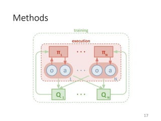 Methods
17
 