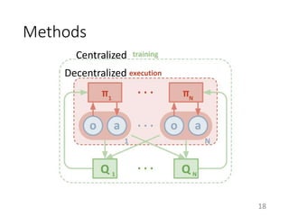 Methods
Centralized
Decentralized
18
 