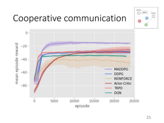 Cooperative communication
25
 