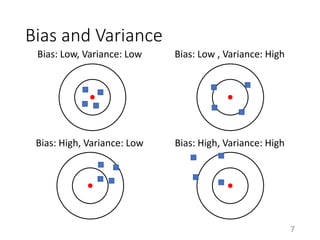 Bias and Variance
Bias: Low, Variance: Low Bias: Low , Variance: High
Bias: High, Variance: HighBias: High, Variance: Low
7
 