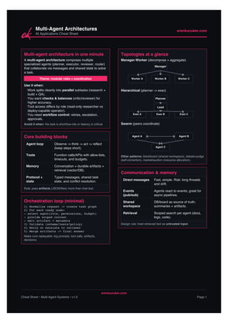 Multi Agent Architecture in AI applications Cheat Sheet | PDF