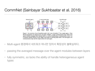 CommNet (Sainbayar Sukhbaatar et al. 2016)
• Multi-agent .
• passing the averaged message over the agent modules between layers
• fully symmetric, so lacks the ability of handle heterogeneous agent
types
 