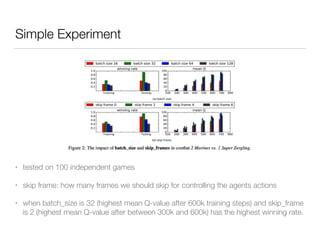 Simple Experiment
• tested on 100 independent games
• skip frame: how many frames we should skip for controlling the agents actions
• when batch_size is 32 (highest mean Q-value after 600k training steps) and skip_frame
is 2 (highest mean Q-value after between 300k and 600k) has the highest winning rate.
 