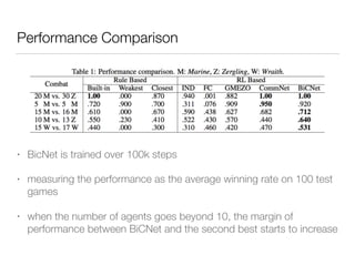 Performance Comparison
• BicNet is trained over 100k steps
• measuring the performance as the average winning rate on 100 test
games
• when the number of agents goes beyond 10, the margin of
performance between BiCNet and the second best starts to increase
 