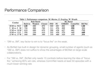 Performance Comparison
• “5M vs. 5M”, key factor to win is to “focus ﬁre” on the weak.
• As BicNet has built-in design for dynamic grouping, small number of agents (such as
“5M vs. 5M”) does not sufﬁce to show the advantages of BiCNet on large-scale
collaborations.
• For “5M vs. 5M”, BicNet only needs 10 combats before learning the idea of “focus
ﬁre,” achieving 85% win rate, whereas CommNet needs at least 50 episodes with a
much lower winning rate
 