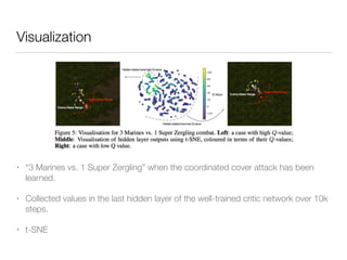 Visualization
• “3 Marines vs. 1 Super Zergling” when the coordinated cover attack has been
learned.
• Collected values in the last hidden layer of the well-trained critic network over 10k
steps.
• t-SNE
 