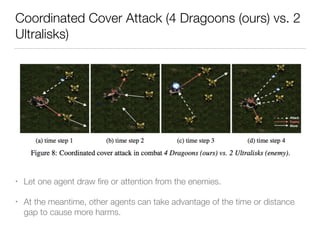 Coordinated Cover Attack (4 Dragoons (ours) vs. 2
Ultralisks)
• Let one agent draw ﬁre or attention from the enemies.
• At the meantime, other agents can take advantage of the time or distance
gap to cause more harms.
 