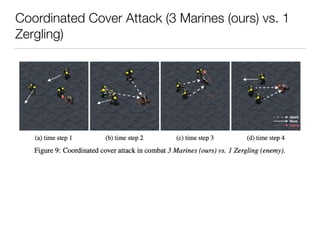 Coordinated Cover Attack (3 Marines (ours) vs. 1
Zergling)
 