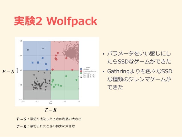 Multi Agent Reinforcement Learning In Sequential Social Dilemmas 論文 Multi Agent Reinforcement Learning In Sequential Social Dilemmas 論文