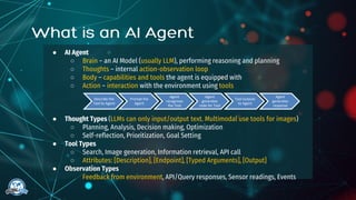 ● AI Agent
○ Brain – an AI Model (usually LLM), performing reasoning and planning
○ Thoughts – internal action-observation loop
○ Body – capabilities and tools the agent is equipped with
○ Action – interaction with the environment using tools
● Thought Types (LLMs can only input/output text. Multimodal use tools for images)
○ Planning, Analysis, Decision making, Optimization
○ Self-reflection, Prioritization, Goal Setting
● Tool Types
○ Search, Image generation, Information retrieval, API call
○ Attributes: [Description], [Endpoint], [Typed Arguments], [Output]
● Observation Types
○ Feedback from environment, API/Query responses, Sensor readings, Events
Describe the
Tool to Agent
Prompt the
Agent
Agent
recognizes
the Tool
Agent
generates
code for Tool
Tool outputs
to Agent
Agent
generates
response
 
