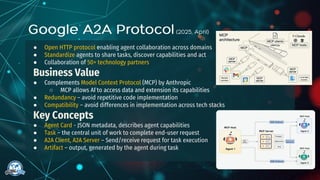 ● Open HTTP protocol enabling agent collaboration across domains
● Standardize agents to share tasks, discover capabilities and act
● Collaboration of 50+ technology partners
Business Value
● Complements Model Context Protocol (MCP) by Anthropic
○ MCP allows AI to access data and extension its capabilities
● Redundancy – avoid repetitive code implementation
● Compatibility – avoid differences in implementation across tech stacks
Key Concepts
● Agent Card - JSON metadata, describes agent capabilities
● Task – the central unit of work to complete end-user request
● A2A Client, A2A Server – Send/receive request for task execution
● Artifact – output, generated by the agent during task
 
